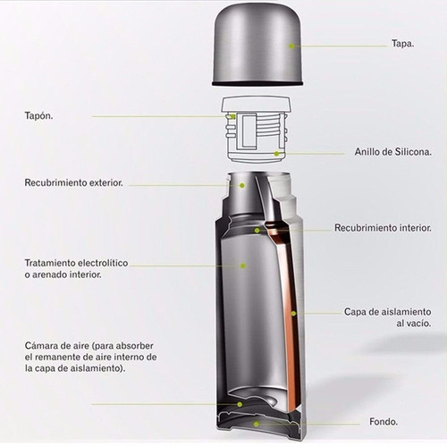 Termo Waterdog Acero Inox 1000cc Bala Ta 1001p