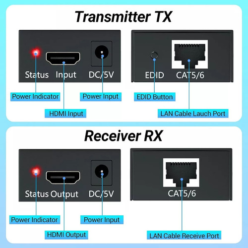 Extensor Video Hdmi Hasta 60 Mts Rj45 Por Cable Utp Activo
