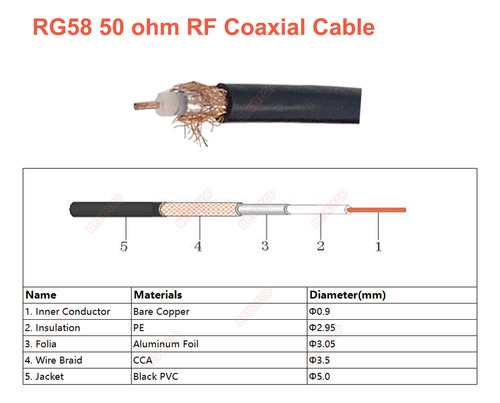 Cable Rg58 50 Ohm Pack 10 Metros 20 M 30metros Miyaco