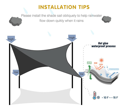 Toldo De Vela Impermeable De 8' X 10' Pies, Color Azul ...