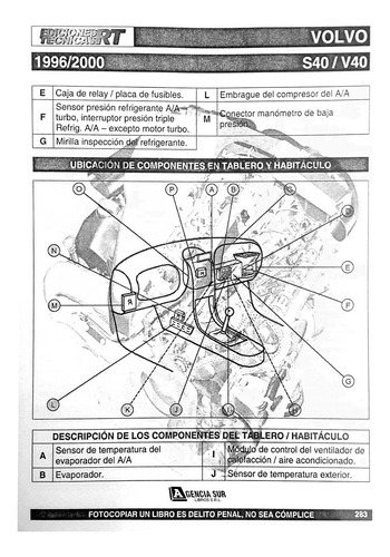 Técnicas De Climatización 3, Verificación Y Reparación