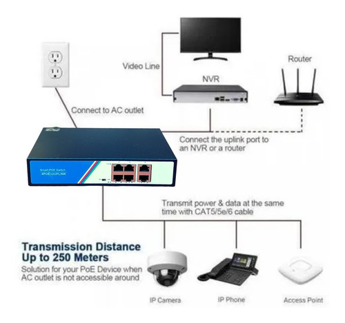 Imagen 2 de 3 de Switch Poe 4 + 2 Puertos, 10/100mbps 52v 1.5a - 78w