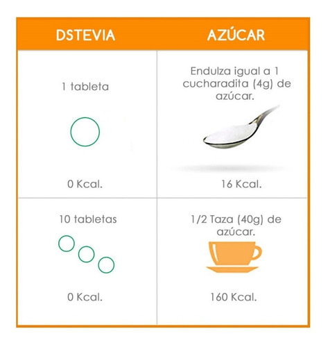 D'stevia - 700 Tabletas. Envase 500 + Repuesto 200