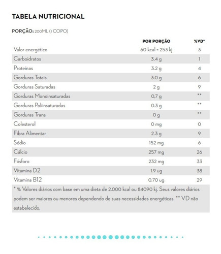 Imagem 6 de 9 de 3x Leite Vegetal Notmilk Semi 1l