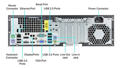 Cpu Hp Elitedesk 600 G1 Core I5 4ta Gen 3.2 Ghz 8gb-500gb