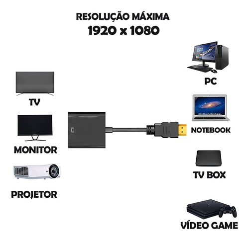 Cable adaptador de convertidor de vídeo analógico Displayport P/ Vga