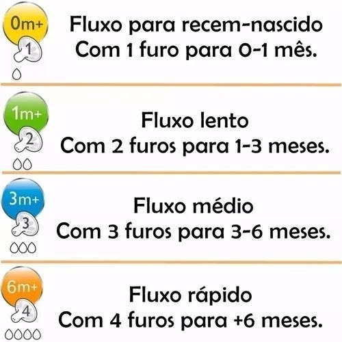 Bico Mamadeira Linha Pétala Nº4 Philips Avent 6m+ Scf044/27