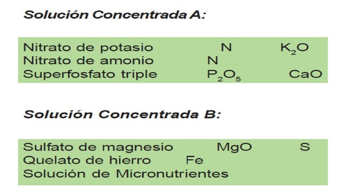 Sales Para Solución Hidroponica A Y B Listas Para Usar