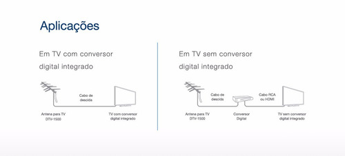 Kit Antena Externa Digital Aquário Dtv-1500 + Acessórios Nfe