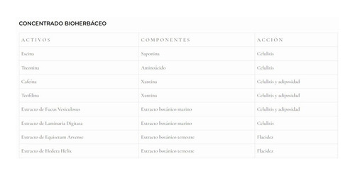 Lidherma Celluintense Crema Corporal Celuli Adipos Flaccidez