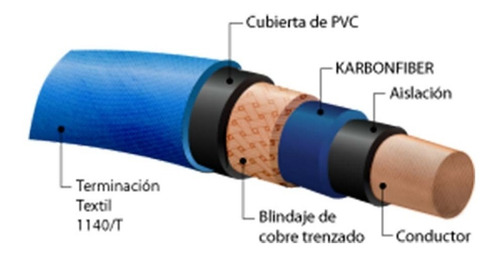Imagen 3 de 7 de Cable Kwc Neon 105 Plug/plug Mallado 6 Metros - Oddity
