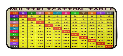 Tabla De Multiplicar Alfombra De Corredor De Matemáticas, Al