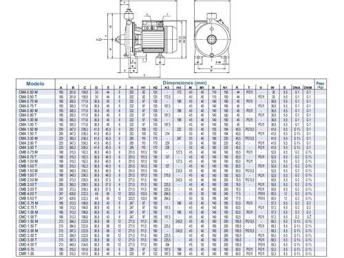 Imagen 4 de 5 de Bomba Centrífuga Ebara Cmb 550 5,5 Hp Trifásica. 17000lts/h