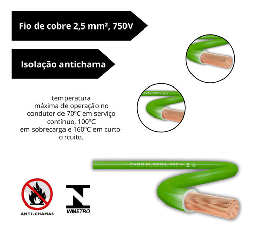 Cabo Unipolar 2,5mm 100m Verde Lamesa Rolo 1 Pino Verde