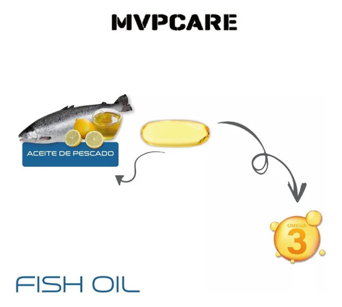 Omega 3 De Salmón 100 Cápsulas Salmon Oil Mvpcare Sin Sabor Mvpcare