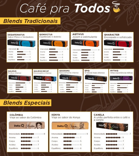 Pack Com 40 Capsulas Café Expresso Para Cafeteira Delta Q