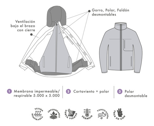 Chaqueta Impermeable Hombre Kaya Unite Volcano 3 En 1 Xs