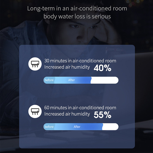 Un Minihumidificador De Escritorio Usb, Humidificador Noctur