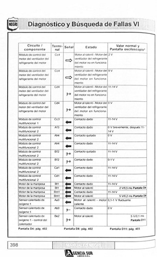 Manual De Diagnóstico Y Búsqueda De Fallas 6