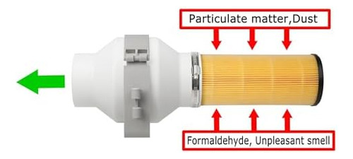 Ventilador De Conducto En Línea De 4 Pulgadas, Kit De Filtra