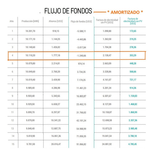 Imagen 7 de 10 de Kit Solar Ahorro Rig Mineria Ethereum Bitcoin Cripto Minar