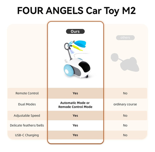 Four Angels Turbo Tail 2.0 Juguete Para Gatos, Juguetes Inte