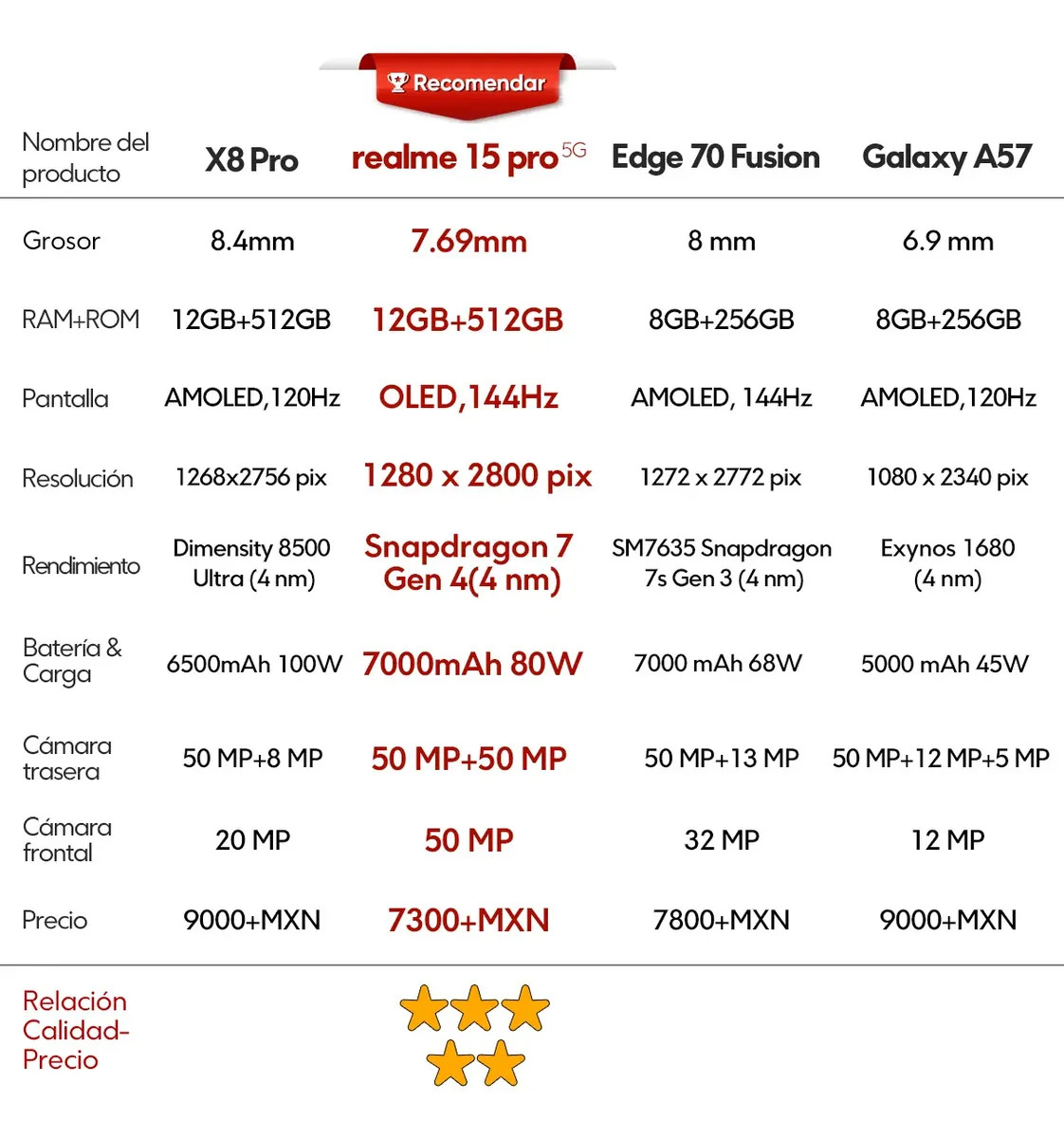 Celular Realme 15 Pro 5g 12gb 512gb Smartphone Cámara Sony Procesador Snapdragon 7 Gen 4 144 Hz Pantalla 4d Curva 7000mah 80w Carga Verde