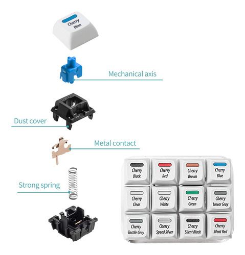 Herramienta Para Probar 12 Cherry Mx Switches + 24 O'rings
