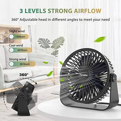 Faraday Ventiladores De Escritorio Usb Ventiladores De Mesa