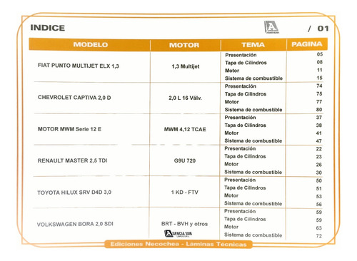 Manual De Servicio Y Reparación De Motores Diesel Livianos 3