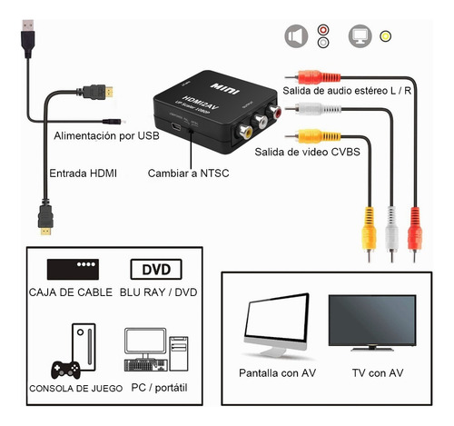 . Adaptador De Convertidor De Audio Y Video Tv Hdmi A Rca