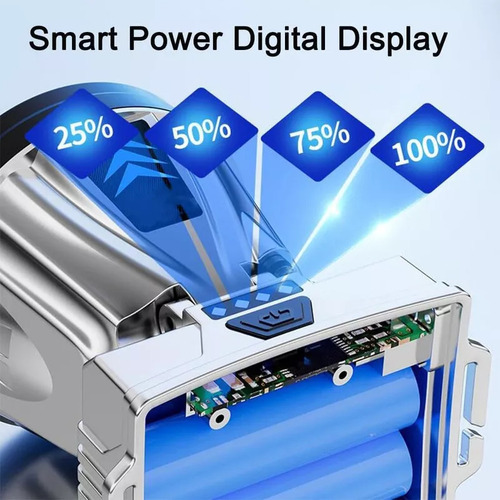 Linterna Frontal Recargable De Alta Potencia Super Bright