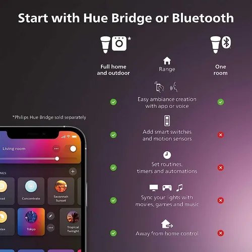 Bombilla Led Philips Hue Smart 100w A21 Blanca Y Color 1600l