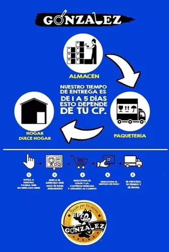 Colectivo de Ollas y Merenderos se manifestó elaborando una olla para 760  comensales – La Guardia