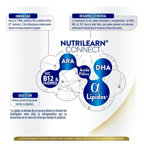Leche En Polvo Etapa 3 Good Care Supreme Lata De 1.5 Kg
