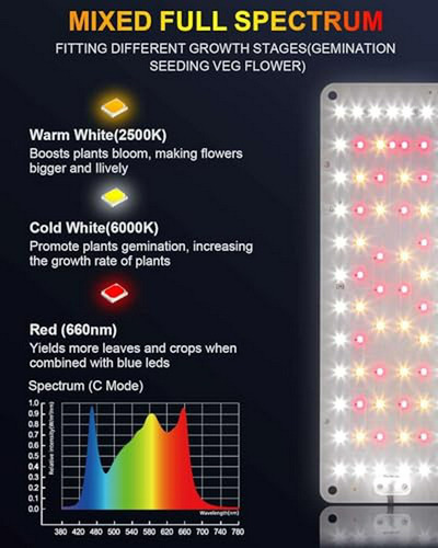 Luz De Cultivo Led Full Spectrum 50w Para Plantas De Interio