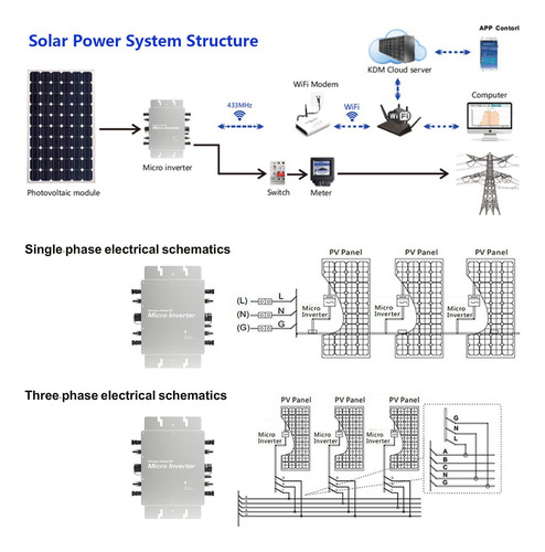 2000w Micro Inversor Solar,mppt Grid Wifi Microinversor Ip65