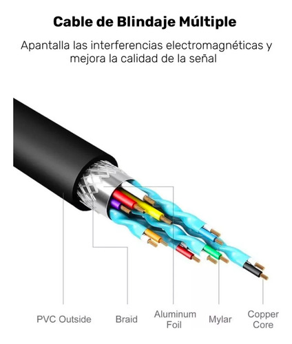 Imagen 5 de 11 de Adaptador Conversor Usb 3.0 A Hdtv