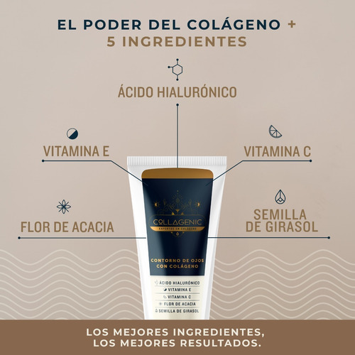 Imagen 2 de 5 de Crema Reparadora Contorno De Ojos Piel Sensible Collagenic Tipo De Piel Todo Tipo De Piel