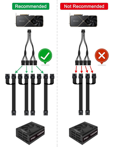 Cable De Extensión Fasgear Pci-e 5.0, 40 Cm, 16 Pines (12+4)