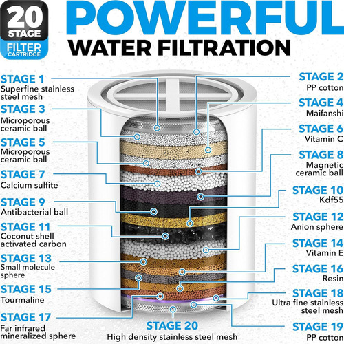 20stage Shower Filter,for Hard Water, Reduces Dry Itchy Skin