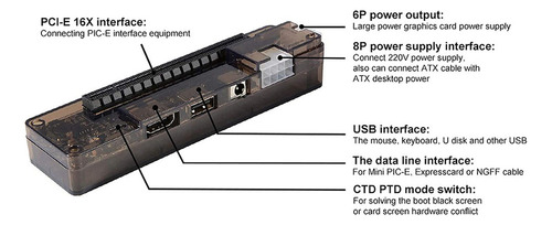 Tarjeta Adaptadora Pci-e Ac774 Mini Exp V8.0 Tarjeta Gdc Pci