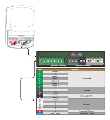 Smartpool 2ª Gen 200w Rgb Wi-fi Tholz Controlador