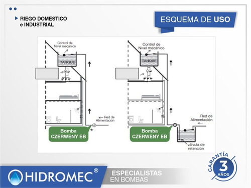 Imagen 7 de 10 de Bomba Centrif. Czerweny 3,5hp 380v Eb-65-50-125-1 Eleva 23mt