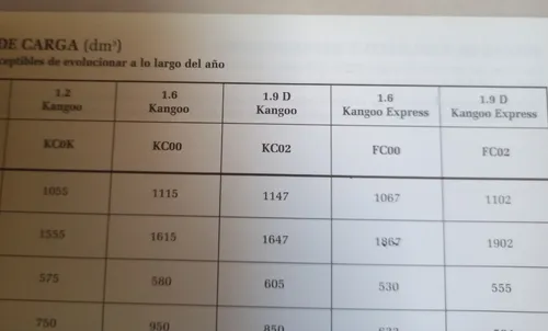 Libro Manual 100% Original De Usuario: Renault Kangoo 2001 (Usado)