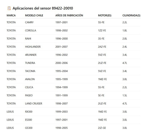 Sensor Temperatura Toyota Tercel Corola Yaris Rav4 4r Su4007