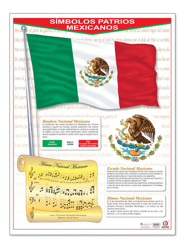 Poster Simbolos Patrios Mexicanos / Himno Nacional Educatodo