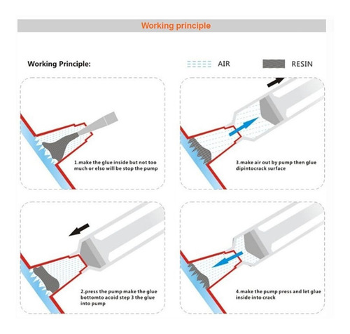 Imagem 5 de 6 de Kit Completo Reparador De Parabrisa Vidro Trincado Laminado