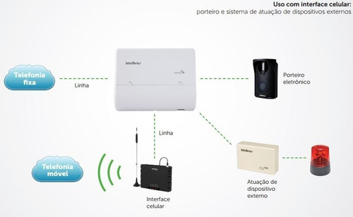 Imagem 6 de 8 de Central Pabx Conecta Mais 2 Linhas E 4 Ramais Intelbras