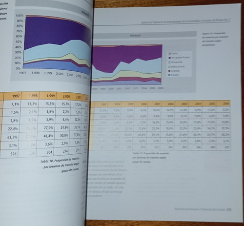 Enfermedades No Transmisibles Y Factores De Riesgo N° 1 Y 2 (Usado)